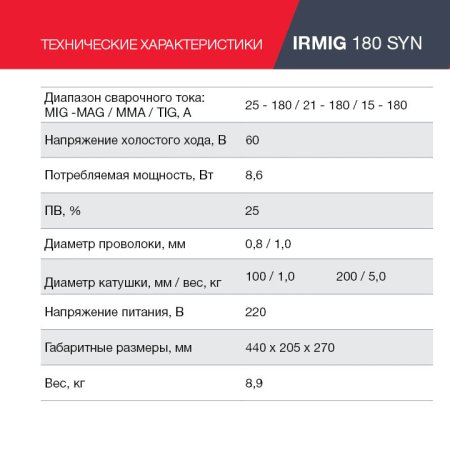 Полуавтомат сварочный FUBAG IRMIG 180 SYN с горелкой 250 А 3 м в комплекте в Саратове фото