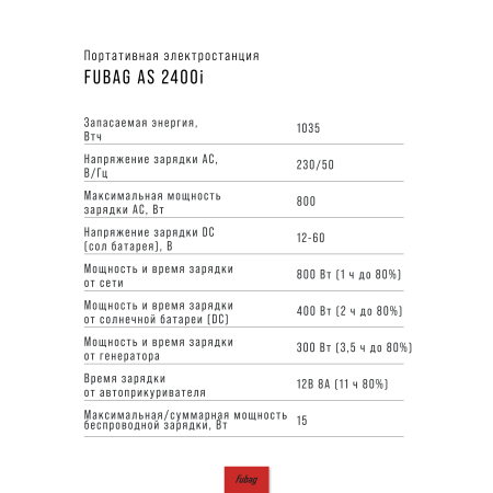 Портативная электростанция FUBAG AS 2400i (аккумулятор LiFePO4) в Саратове фото