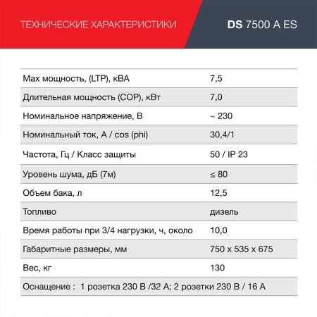 FUBAG Дизельный генератор с электростартером и коннектором автоматики DS 7500 A ES в Саратове фото