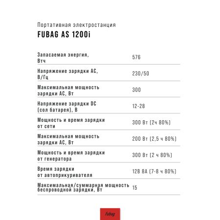 Портативная электростанция FUBAG AS 1200i (аккумулятор LiFePO4) в Саратове фото