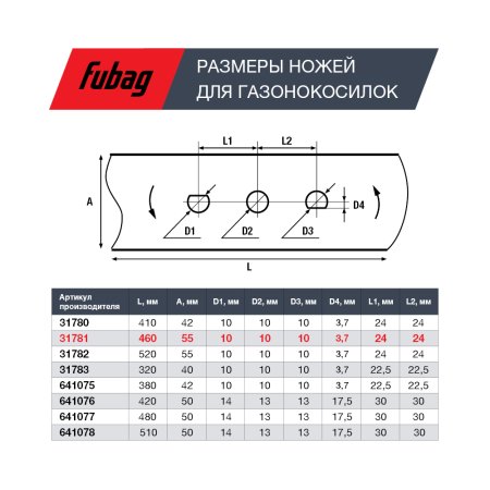 Нож для газонокосилок FUBAG 46 см (18") в Саратове фото