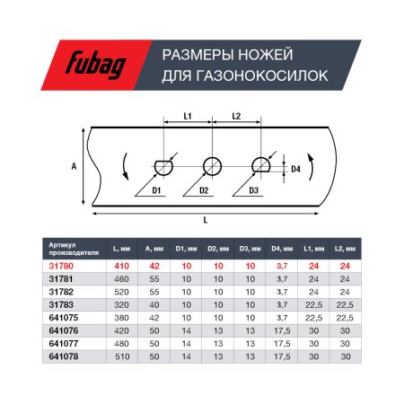 Нож для газонокосилок FUBAG 40,7 см (17")  в Саратове фото