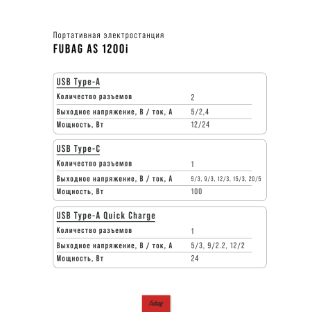Портативная электростанция FUBAG AS 1200i (аккумулятор LiFePO4) в Саратове фото
