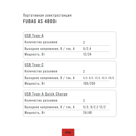 Портативная электростанция FUBAG AS 4800i (аккумулятор LiFePO4) в Саратове фото