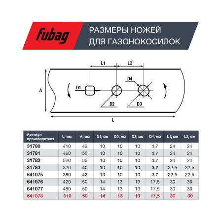 Нож для аккумуляторных газонокосилок FUBAG 51 см в Саратове фото