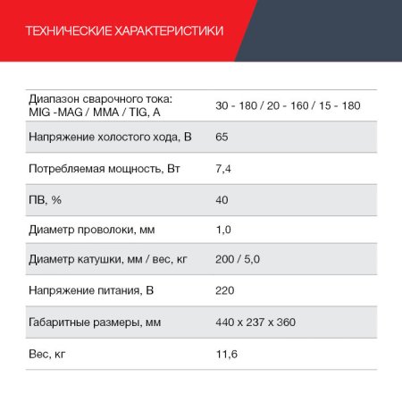 Полуавтомат сварочный FUBAG IRMIG 188 SYN PLUS c горелкой FB 250 3 м в Саратове фото