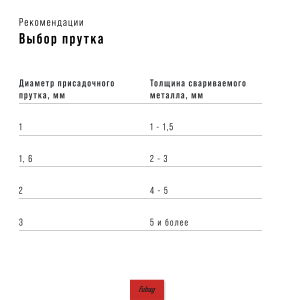 FUBAG Горелка FB TIG 240 с воздушным охлаждением, 4 м в Саратове фото